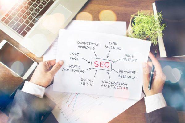 Best Seo Services In India For Best Seo Solutions