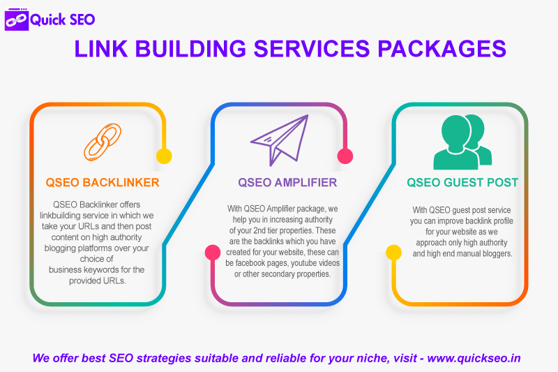 link building services packages