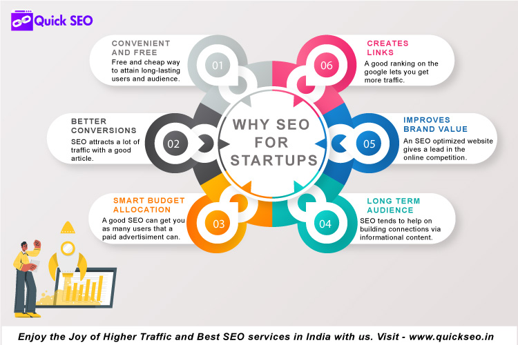 seo for startups