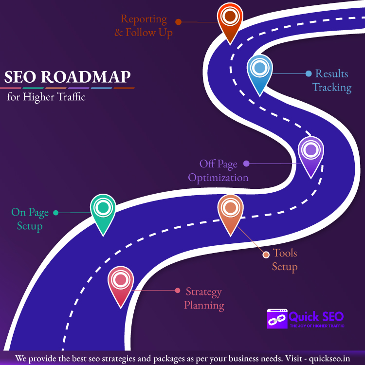 SEO roadmap