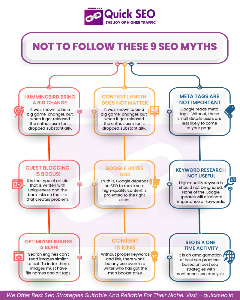 not to follow 9 seo myths