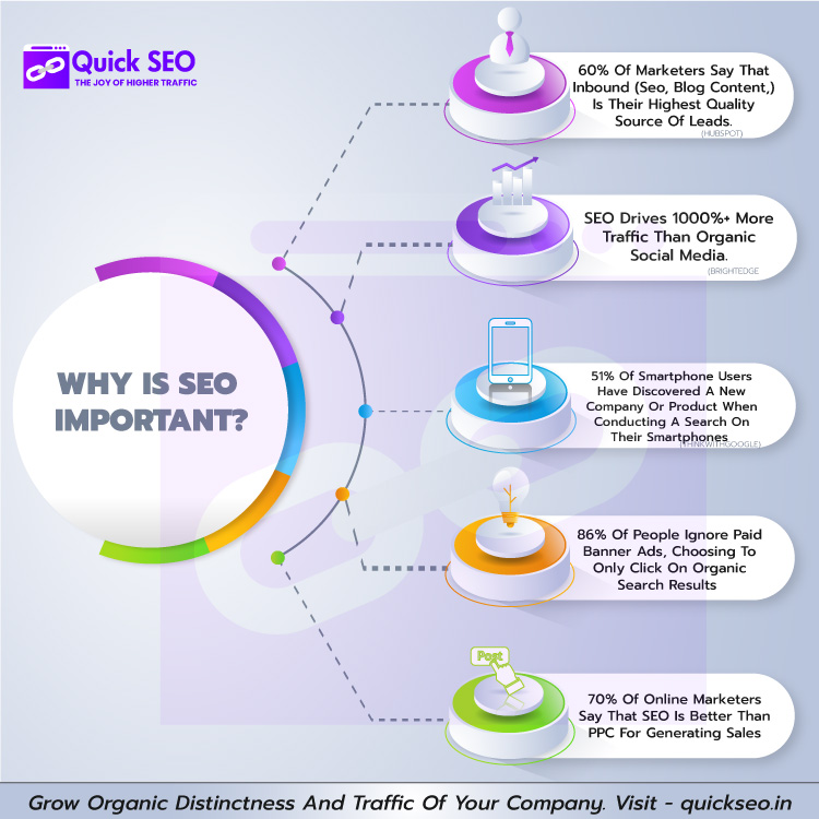 why is seo important