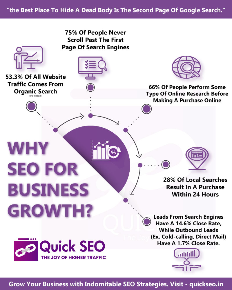 why seo for business growth