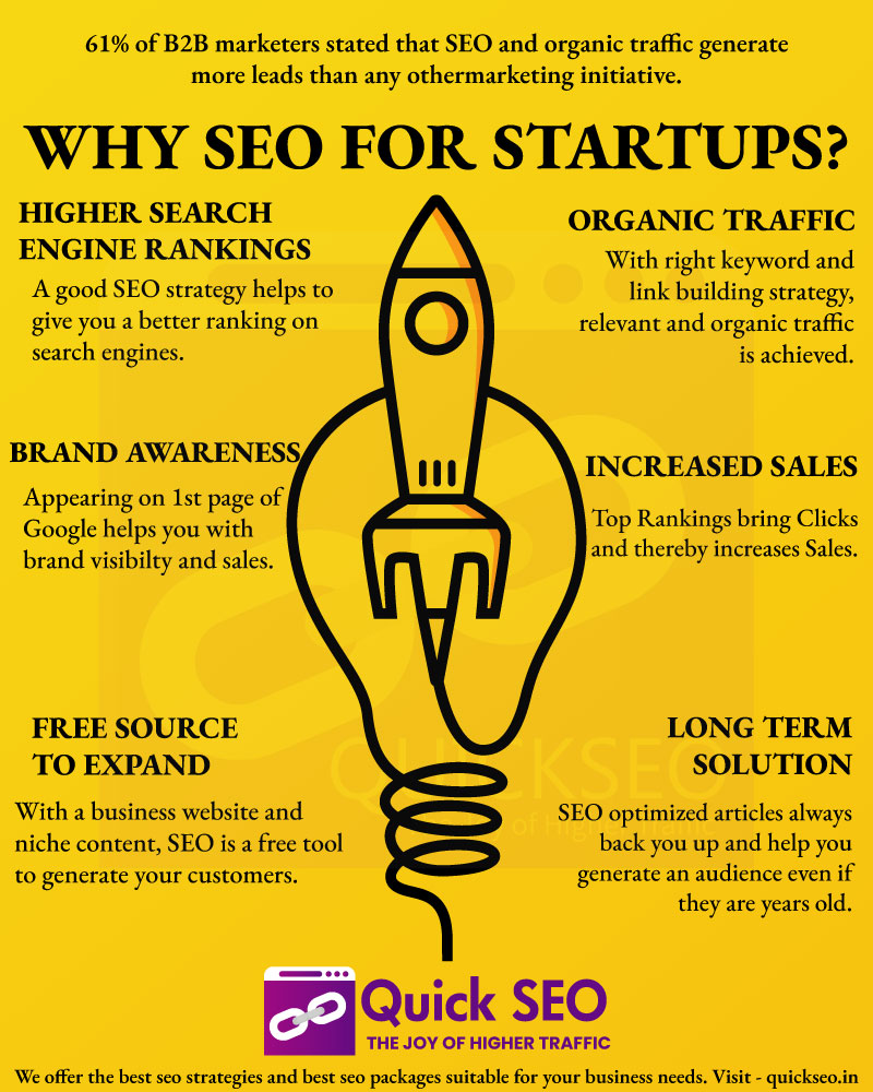 why seo for startups