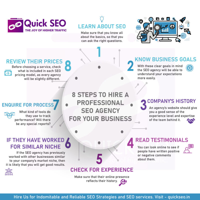 steps to hire professional seo agency