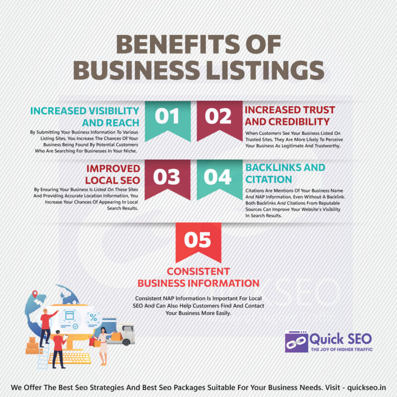 benefits of business listings
